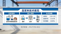 太和本地工厂讲解：说一遍公路压浆料和铁路压浆料的区别